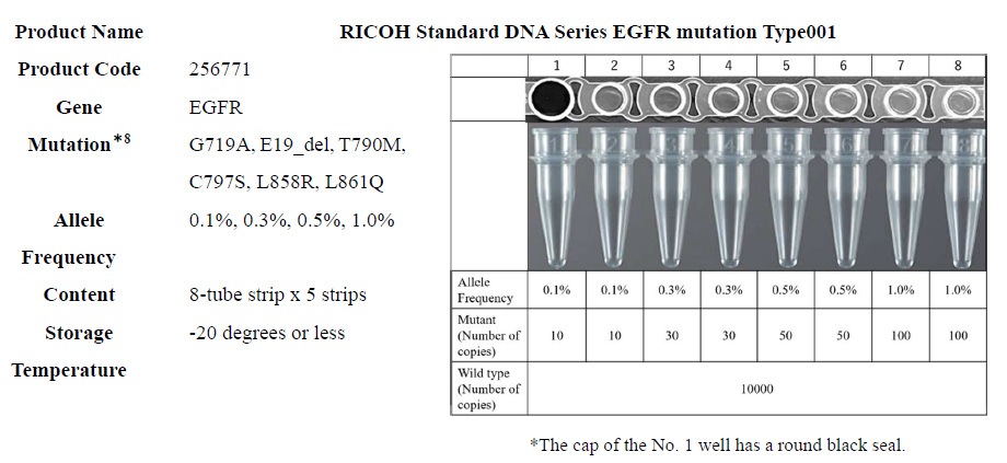 RICOH Standard DNA Series EGFR mutation Type001 Product Information