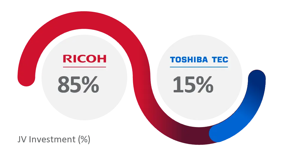 Ricoh x Toshiba Tec Joint Venture